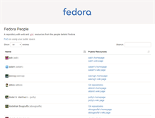 Tablet Screenshot of fedorapeople.org