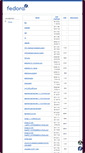 Mobile Screenshot of ke4qqq.fedorapeople.org