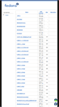 Mobile Screenshot of johnp.fedorapeople.org