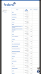 Mobile Screenshot of jkeating.fedorapeople.org